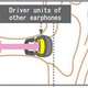 Illustration for article titled JVC HP-FXC50 Headphones First to Put the Speaker Driver emInside/em Your Ear